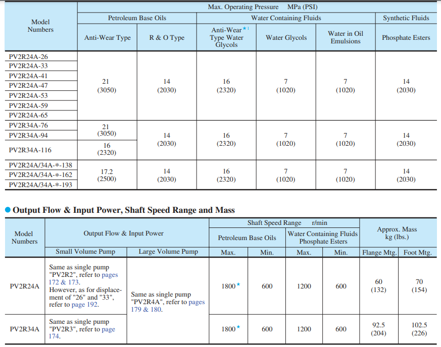 PV2R24A、34A系列油研雙葉片泵.png