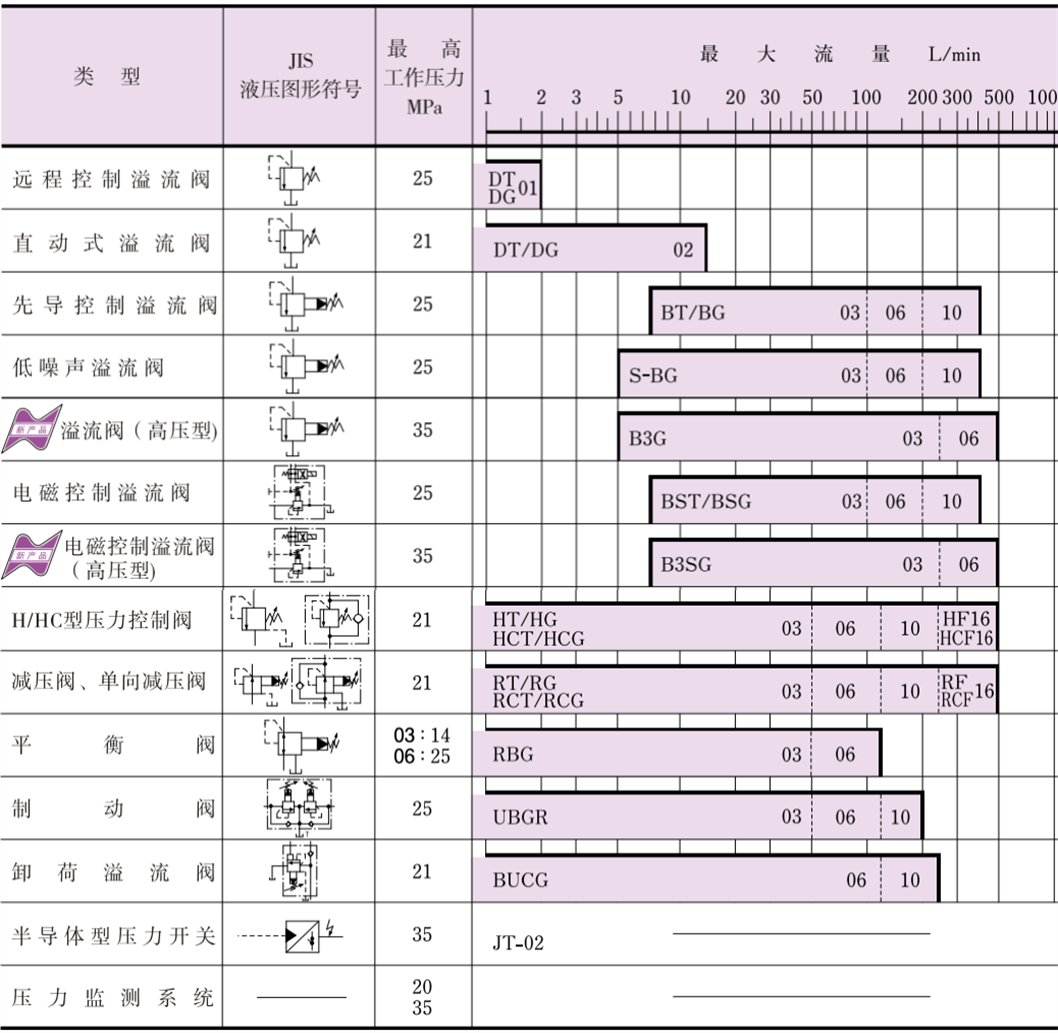 壓力控制閥.png