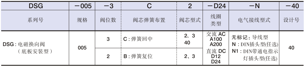 DSG-005系列油研電磁換向閥型號(hào)說(shuō)明.png