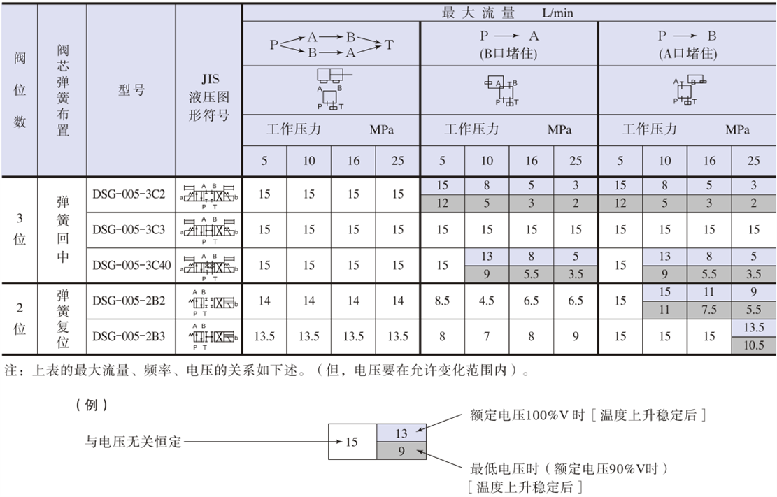 帶直流電磁鐵∶DSG-005.png 帶直流電磁鐵∶DSG-005.png