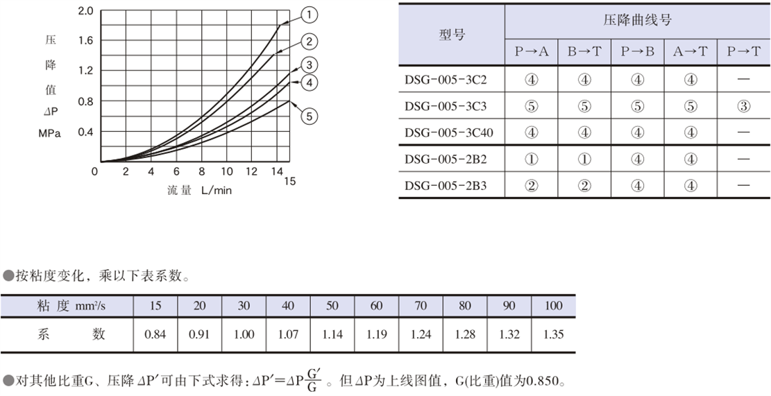 壓降特性.png 壓降特性.png