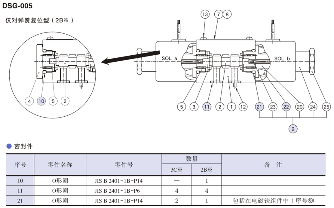 電磁鐵組件表.png 電磁鐵組件表.png