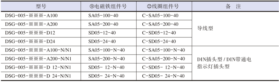 線圈組件表.png 線圈組件表.png