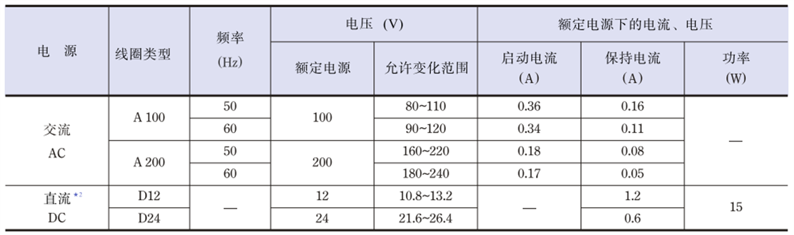 標準電磁鐵參數(shù).png