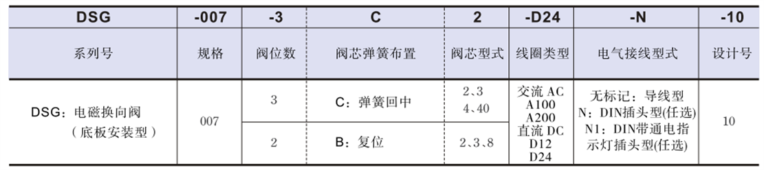DSG-007-2B系列油研電磁換向閥型號說明.png