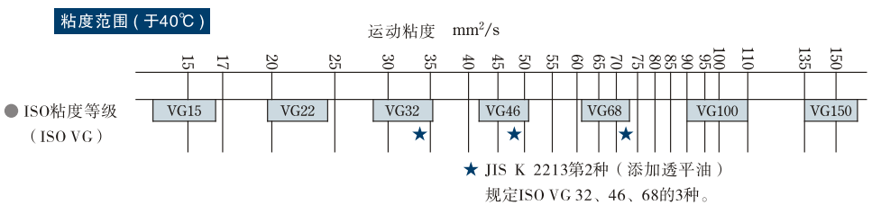 液壓油液的粘度 液壓油液的粘度