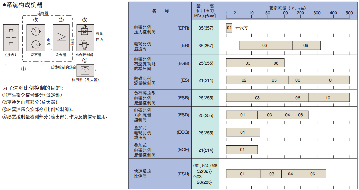 壓力控制閥 壓力控制閥