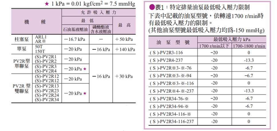 臺灣油研