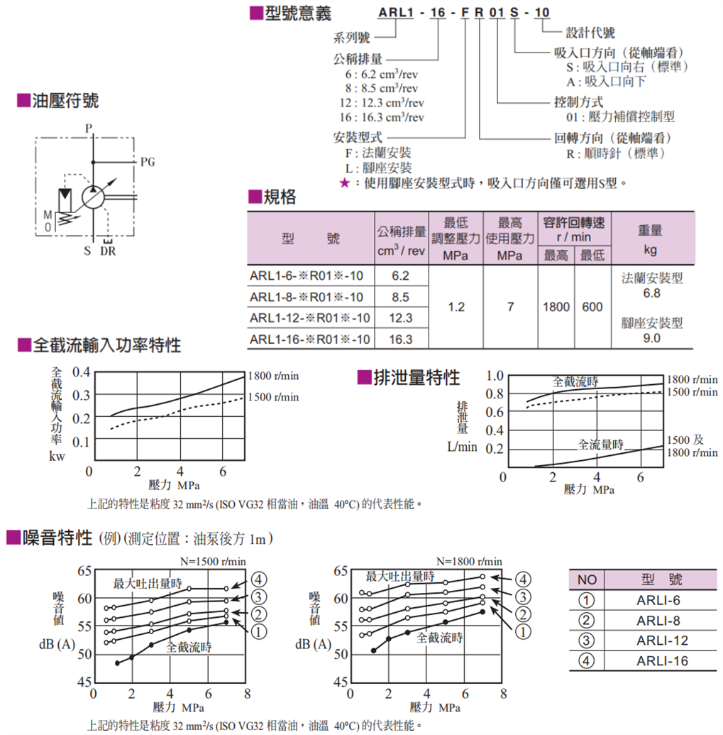 ARL1臺(tái)灣油研柱塞泵 ARL1臺(tái)灣油研柱塞泵