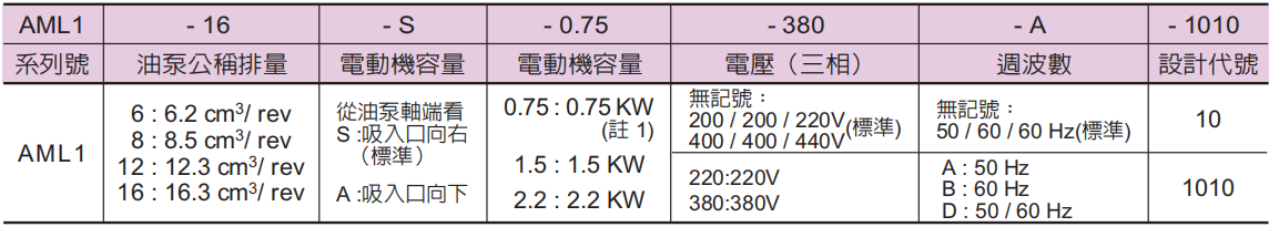 AML1系列電動機(jī)泵浦型號意義.png