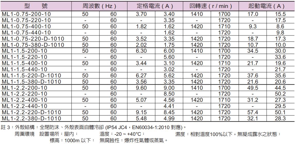 臺灣油研電動機(jī)規(guī)格
