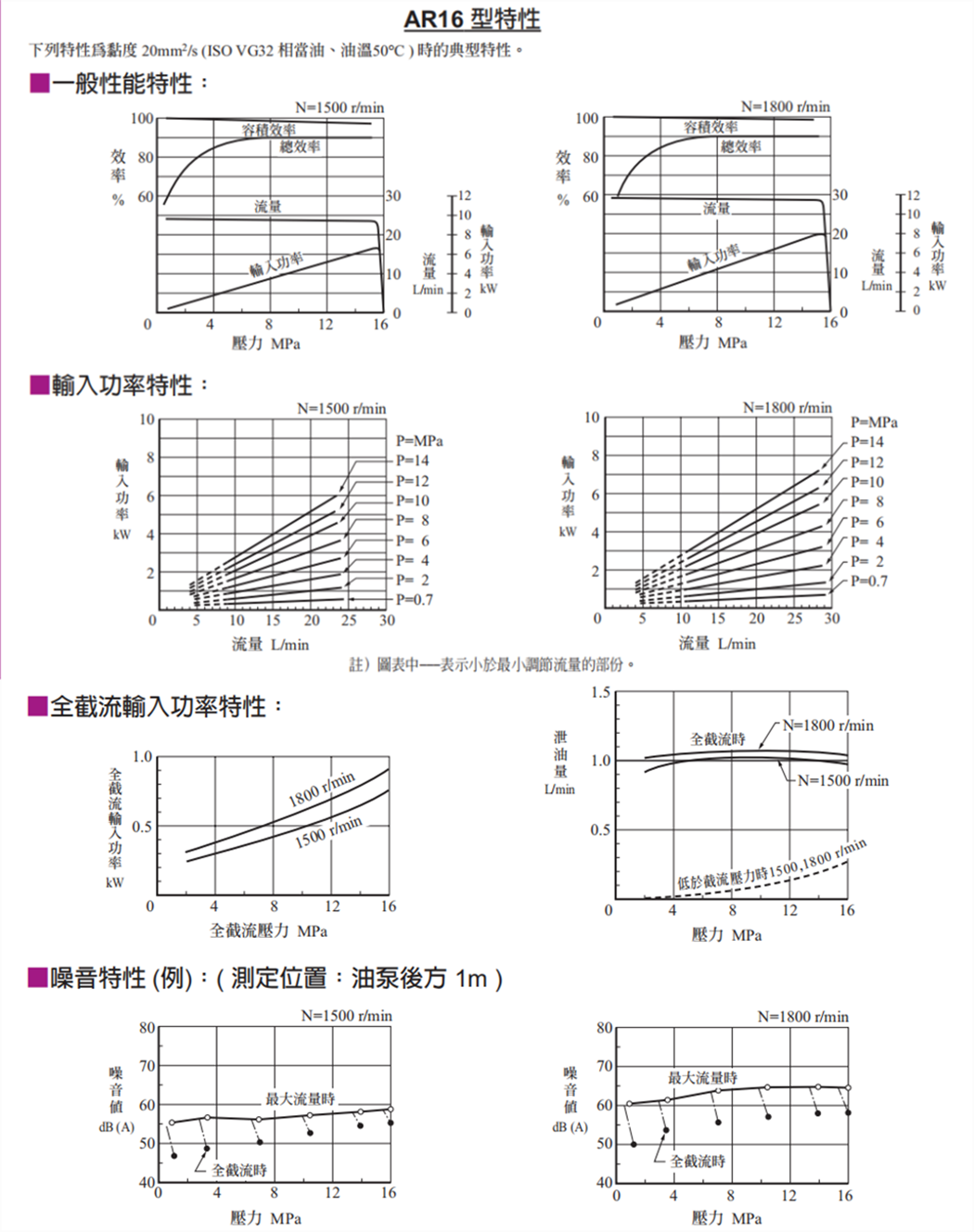 AR16型臺(tái)灣油研柱塞泵特性 AR16型臺(tái)灣油研柱塞泵特性