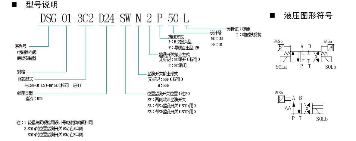 DSG-01-3C2-D24-SWN2P-50-L型號說明
