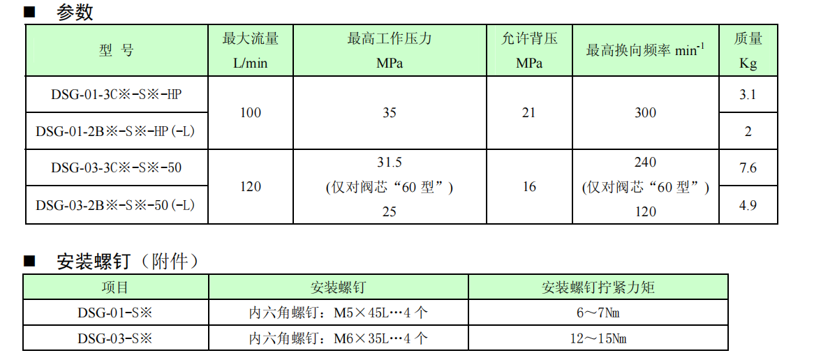 位置監(jiān)測開關(guān)技術(shù)參數(shù)及電氣回路