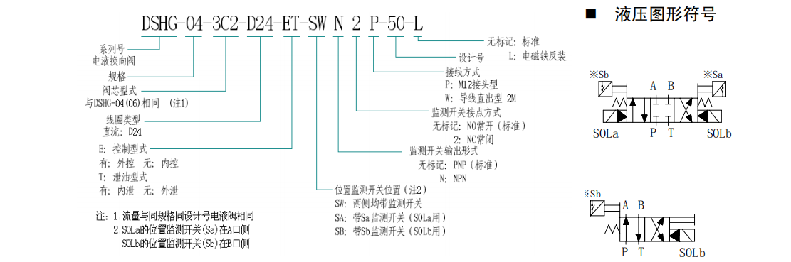 DSHG-04,DSHG-06帶位置監(jiān)測開關(guān)電液換向閥型號說明