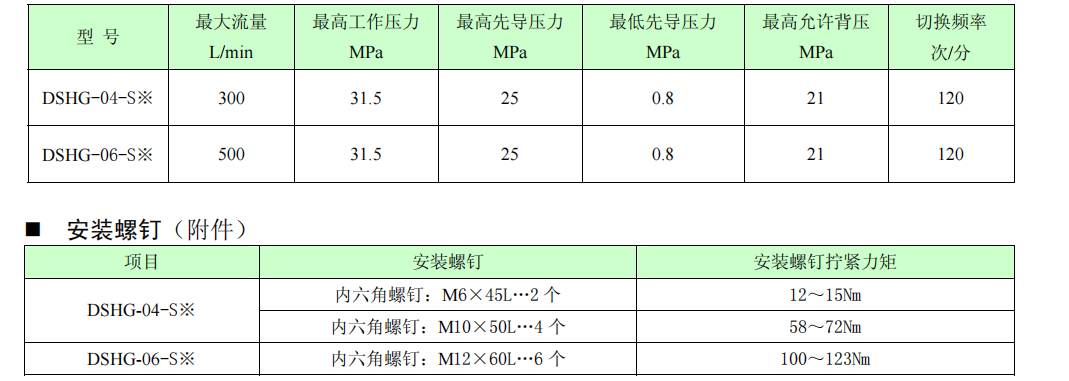 DSHG-04,DSHG-06帶位置監(jiān)測開關(guān)電液換向閥參數(shù)