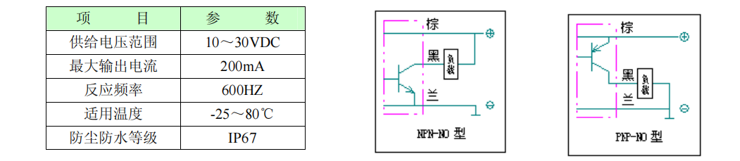 位置監(jiān)測開關(guān)技術(shù)參數(shù)及電氣回路