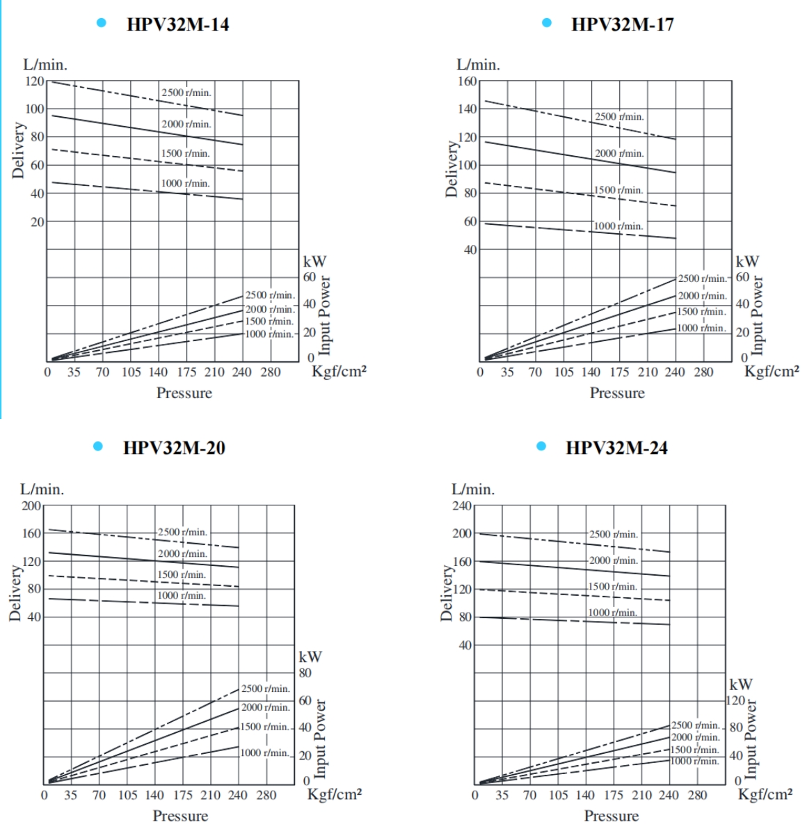 HPV32M-14,HPV32M-17,HPV32M-20,HPV32M-24系列雙聯(lián)葉片泵典型泵特性 HPV32M-14,HPV32M-17,HPV32M-20,HPV32M-24系列雙聯(lián)葉片泵典型泵特性