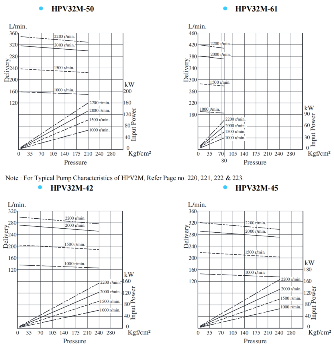 HPV32M-42,HPV32M-45,HPV32M-50,HPV32M-61列雙聯(lián)葉片泵典型泵特性 HPV32M-42,HPV32M-45,HPV32M-50,HPV32M-61列雙聯(lián)葉片泵典型泵特性