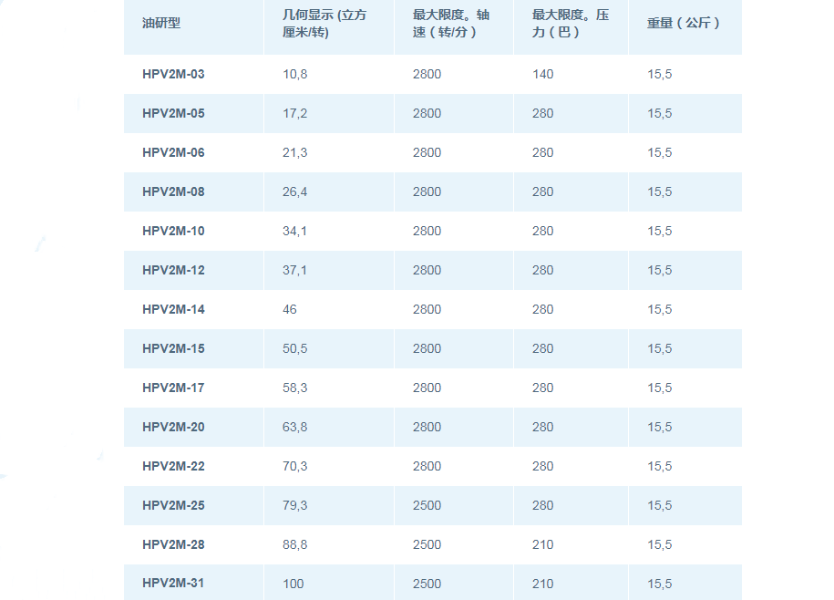 HPV2M系列油研葉片泵規(guī)格及參數(shù) HPV2M系列油研葉片泵規(guī)格及參數(shù)