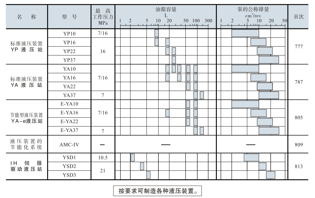 YUKEN油研液壓動力裝置 YUKEN油研液壓動力裝置