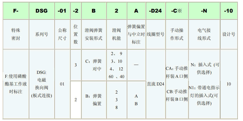 YUKEN電磁閥DSG-01-3C,DSG-01-2B型號(hào)說(shuō)明