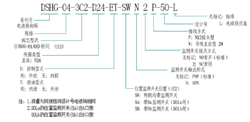 DSHG-04閥型號說明.png DSHG-04閥型號說明.png