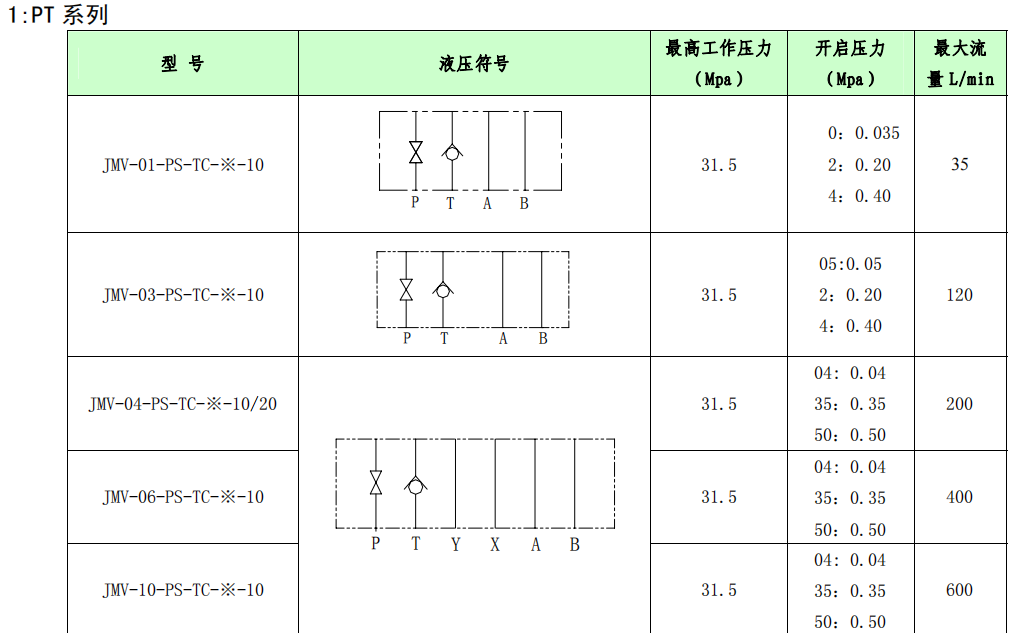 PT系列參數.png