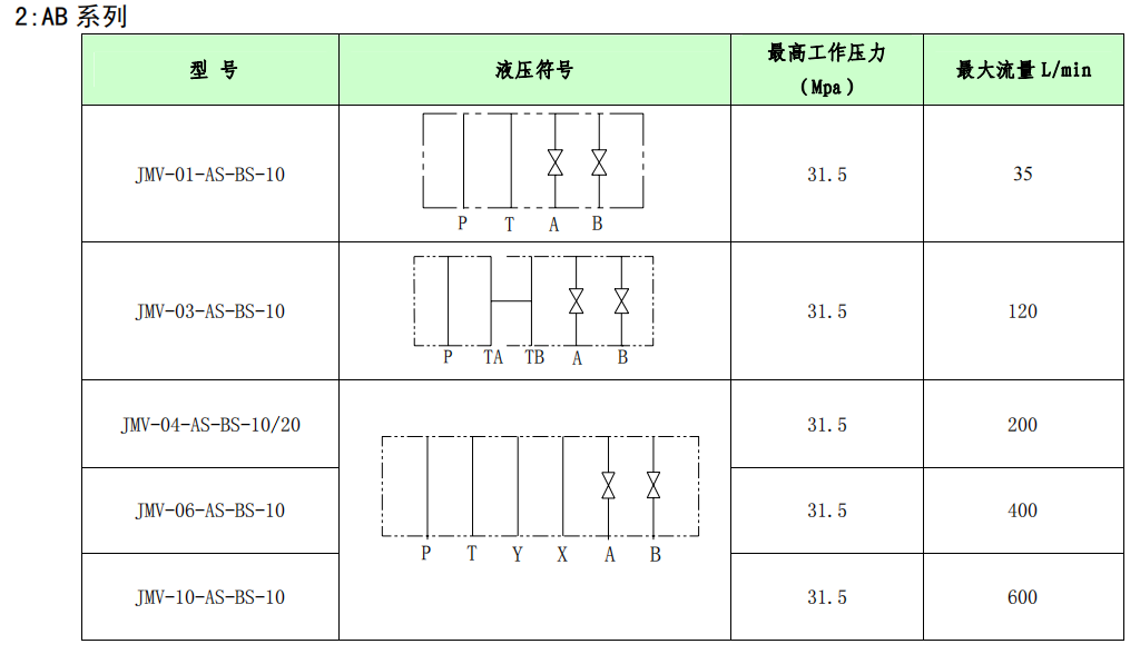 AB系列參數.png