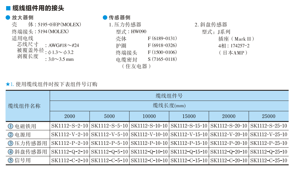 纜線組件用的接頭.png