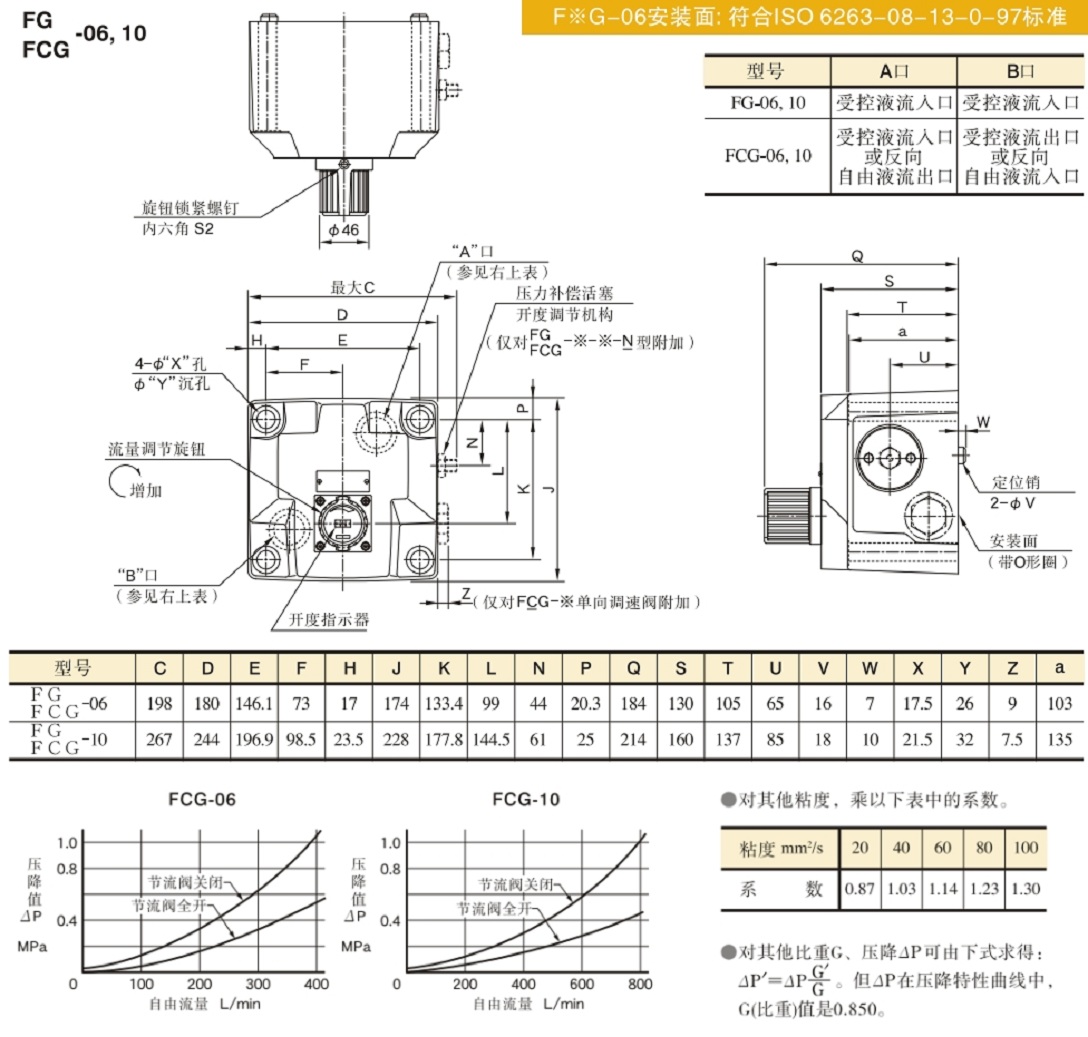 FG-10,FCG-06，F(xiàn)G-10,FCG-10油研調(diào)速閥安裝圖