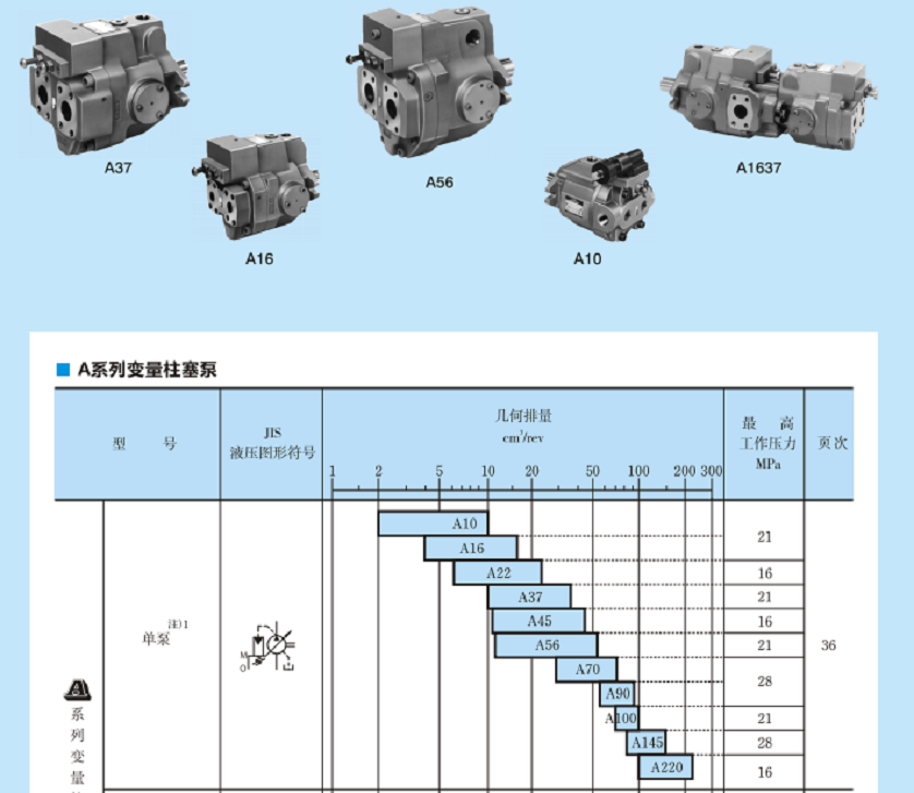 A56-L-R-01-B-K-32柱塞泵
