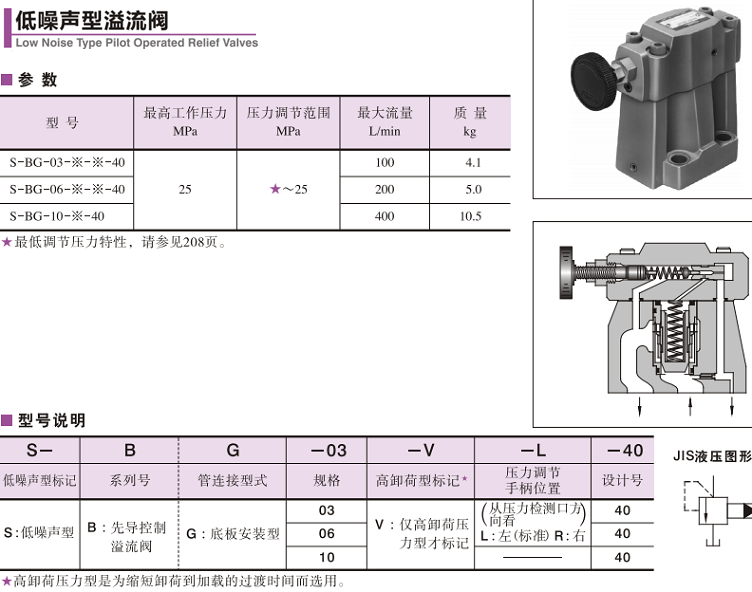 YUKEN溢流閥參數(shù)及型號說明