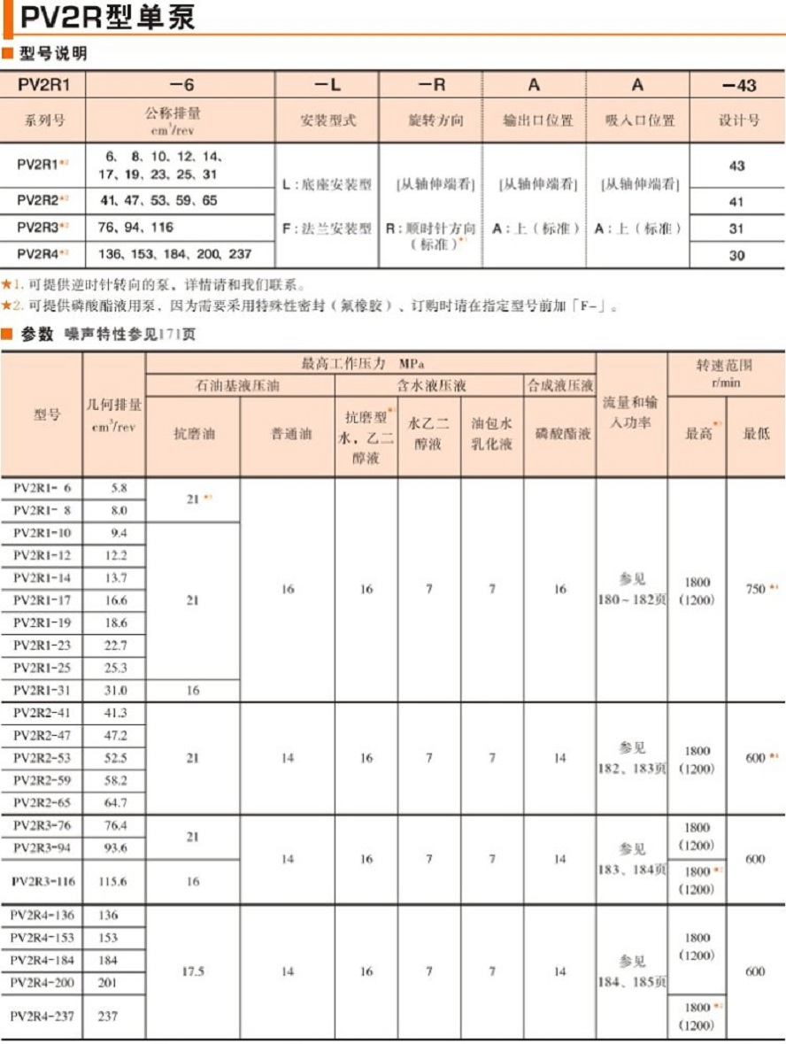 PV2R葉片泵參數(shù)及型號說明