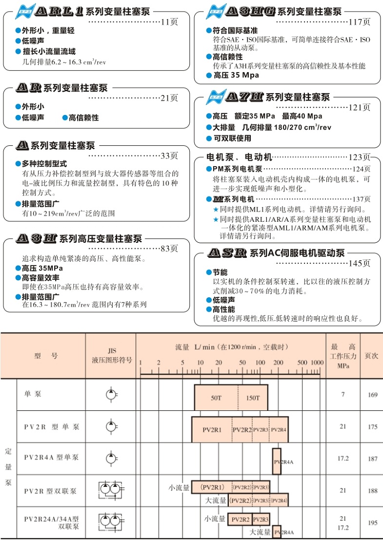 油研柱塞泵.png 油研柱塞泵.png
