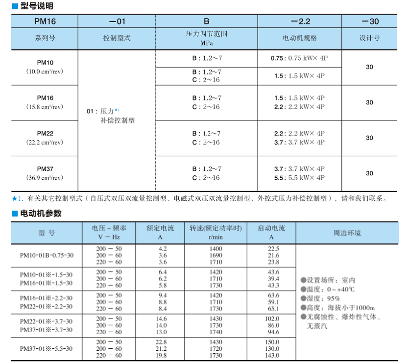 油研PM系列電機泵型號說明及電動機參數(shù)