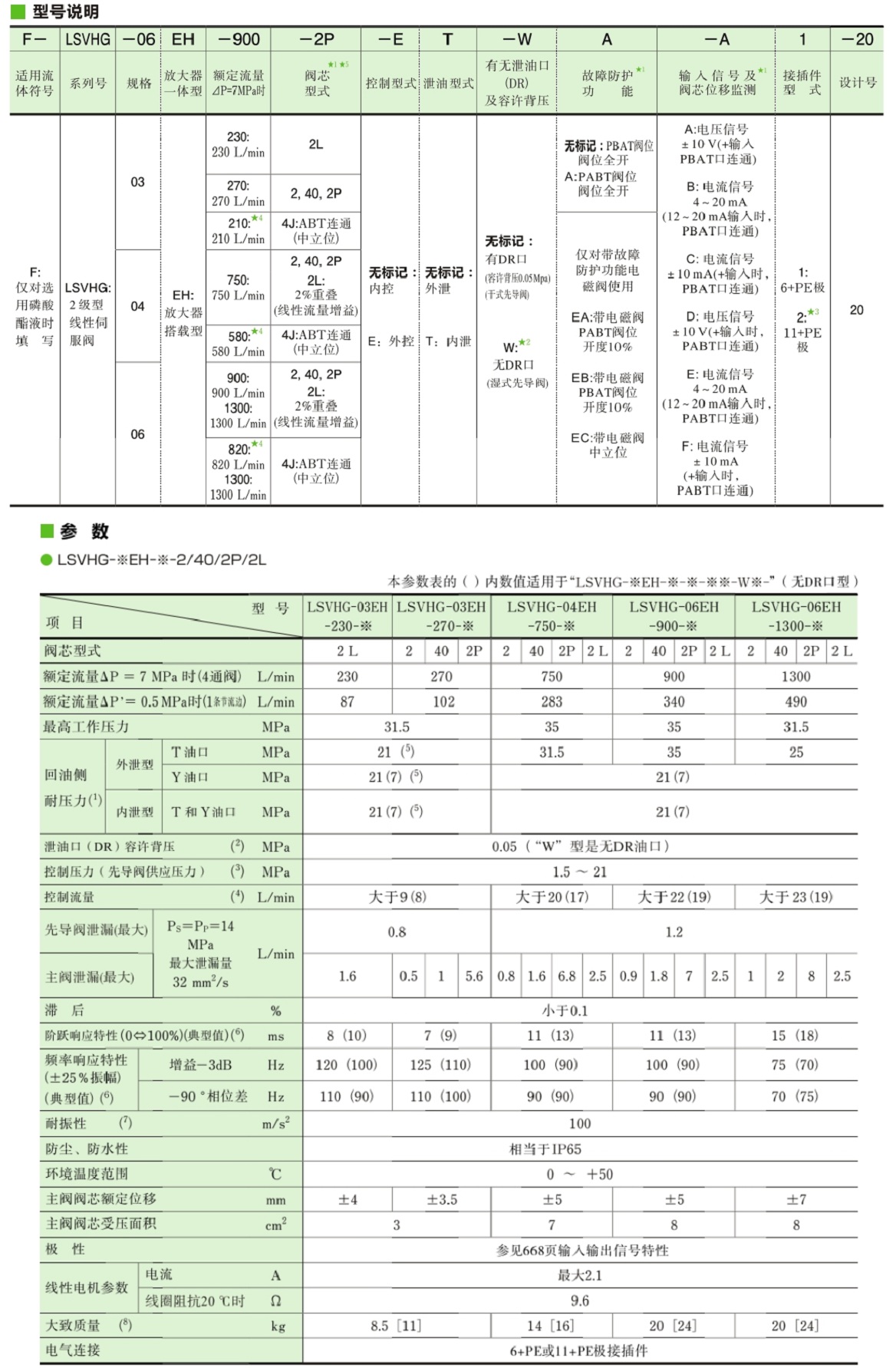 油研LSVHG系列伺服閥 油研LSVHG系列伺服閥