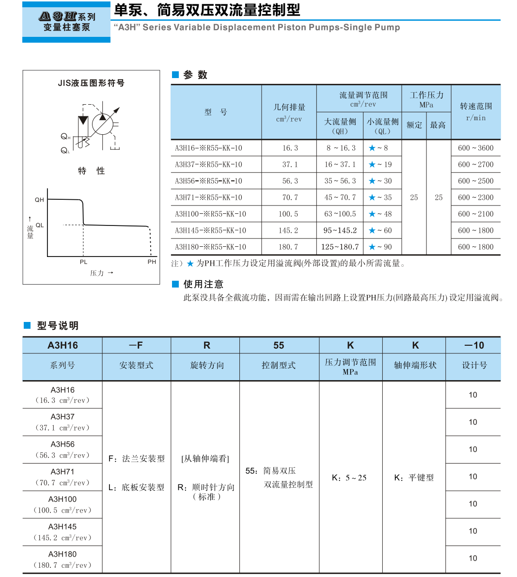 YUKEN油研A3H系列變量柱塞泵參數(shù)及型號(hào)說(shuō)明