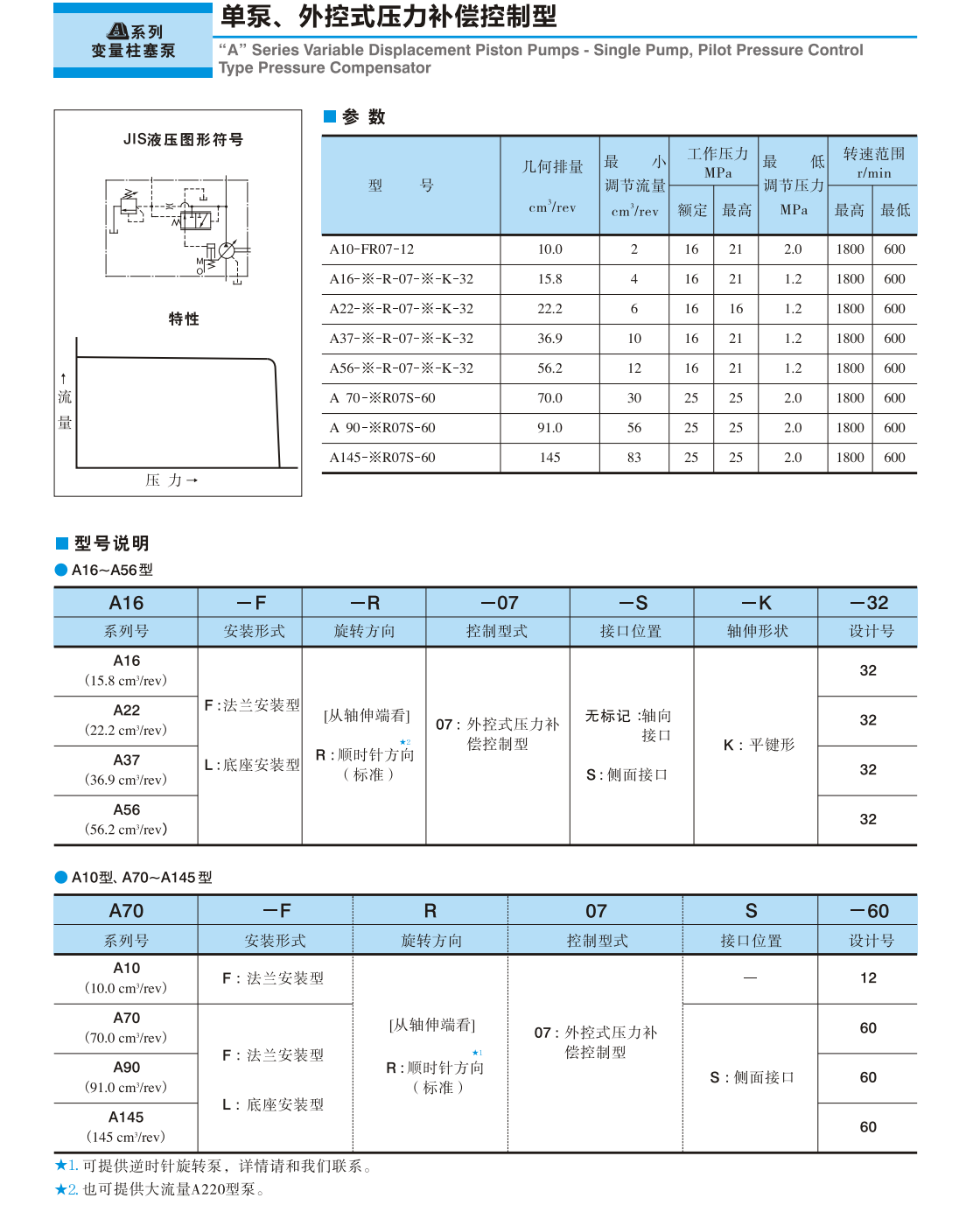 油研外控式壓力補償控制型柱塞泵.png
