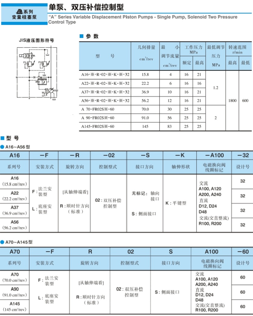 雙壓補(bǔ)償控制型油研變量柱塞泵參數(shù)及型號(hào)說(shuō)明